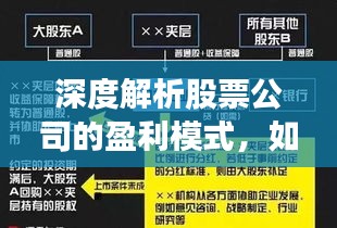 深度解析股票公司的盈利模式，如何赚钱之道