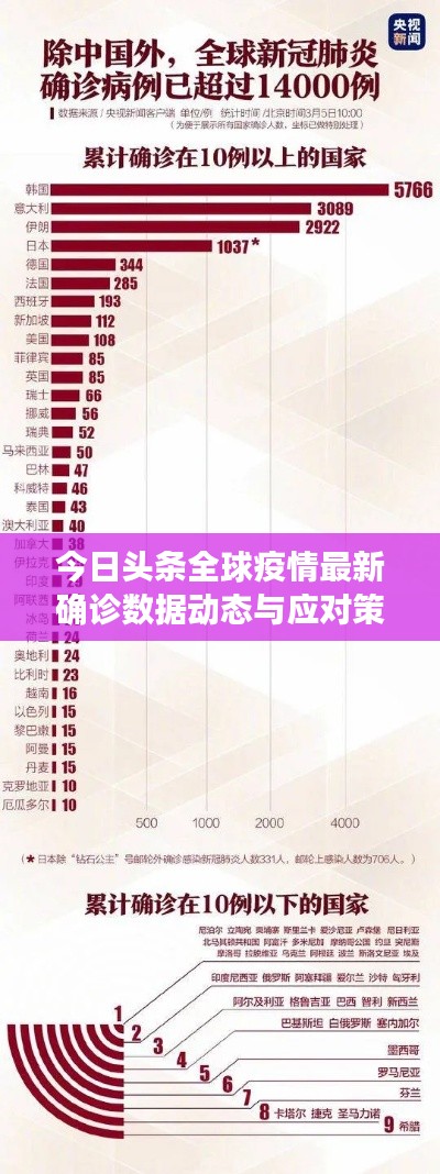 今日头条全球疫情最新确诊数据动态与应对策略