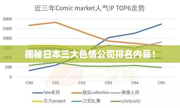 揭秘日本三大色情公司排名内幕！