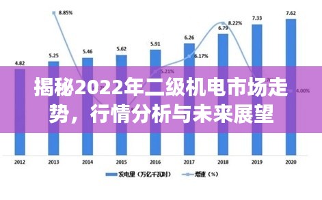 揭秘2022年二级机电市场走势，行情分析与未来展望