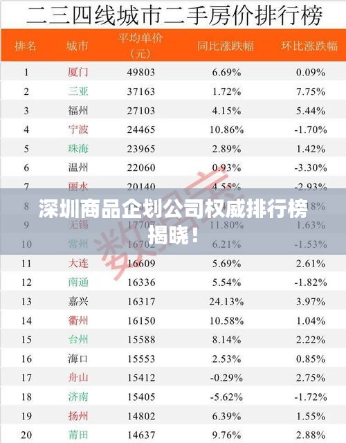 深圳商品企划公司权威排行榜揭晓！