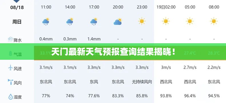 天门最新天气预报查询结果揭晓！
