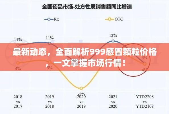 最新动态，全面解析999感冒颗粒价格，一文掌握市场行情！