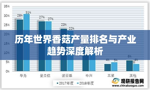 历年世界香菇产量排名与产业趋势深度解析