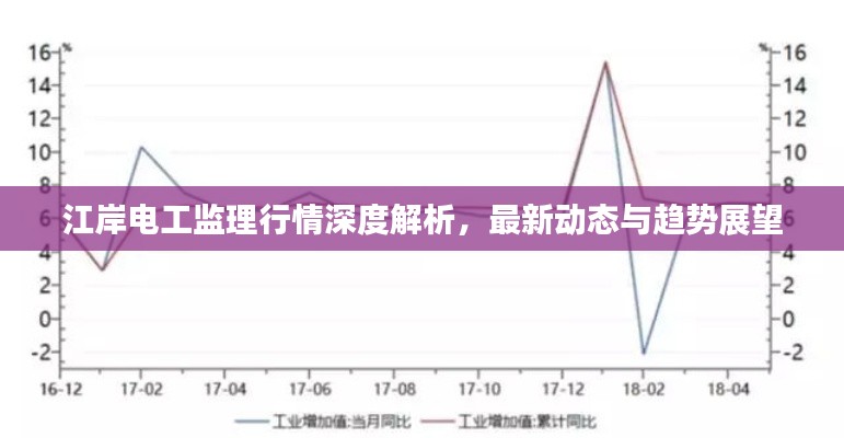 江岸电工监理行情深度解析，最新动态与趋势展望
