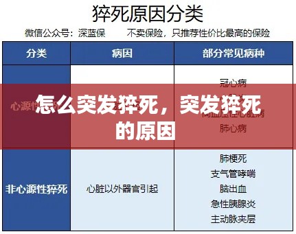 怎么突发猝死，突发猝死的原因 