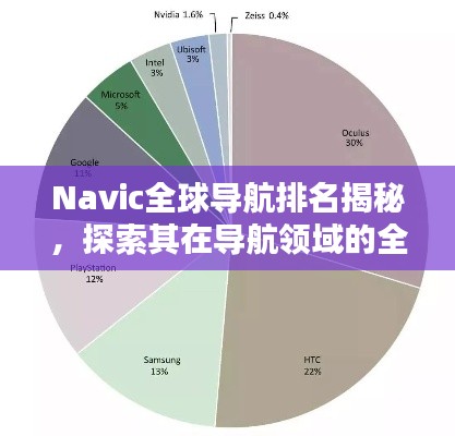 Navic全球导航排名揭秘，探索其在导航领域的全球影响力