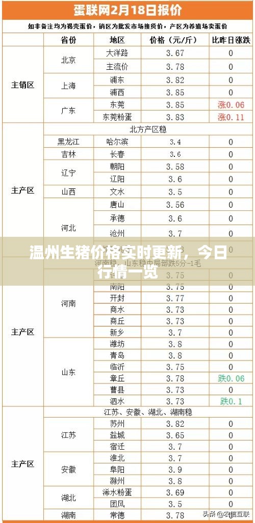 温州生猪价格实时更新，今日行情一览