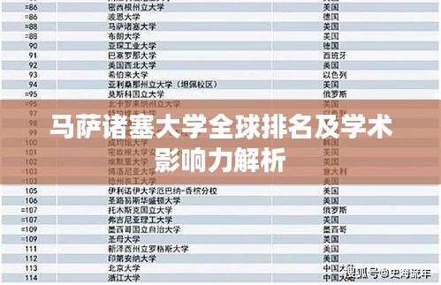 马萨诸塞大学全球排名及学术影响力解析