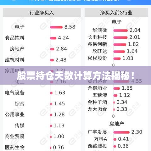 股票持仓天数计算方法揭秘！