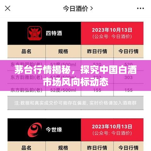 茅台行情揭秘，探究中国白酒市场风向标动态