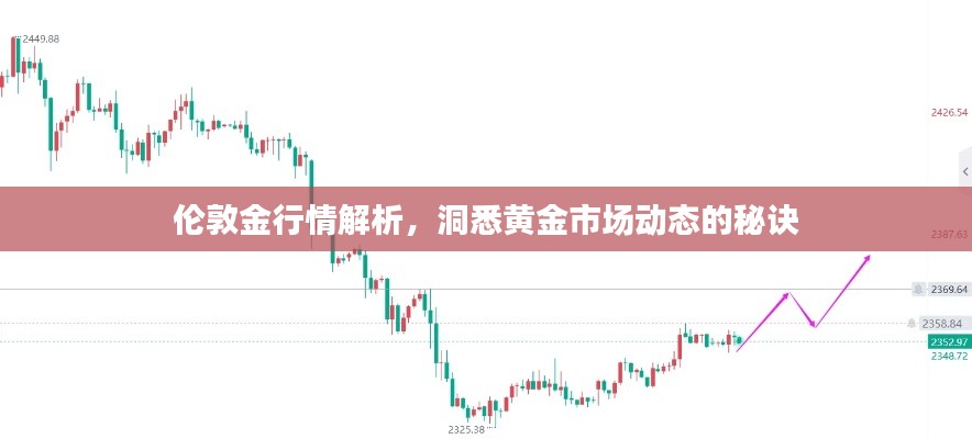 伦敦金行情解析，洞悉黄金市场动态的秘诀