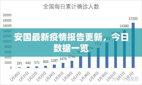 安国最新疫情报告更新，今日数据一览