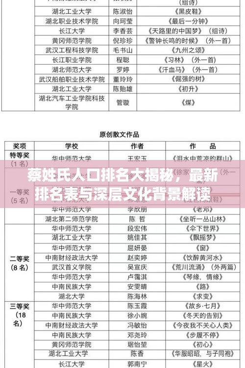 蔡姓氏人口排名大揭秘，最新排名表与深层文化背景解读