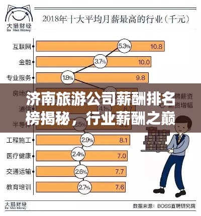 济南旅游公司薪酬排名榜揭秘，行业薪酬之巅探秘