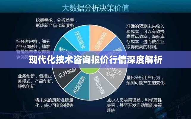 现代化技术咨询报价行情深度解析