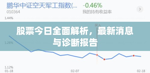 股票今日全面解析，最新消息与诊断报告