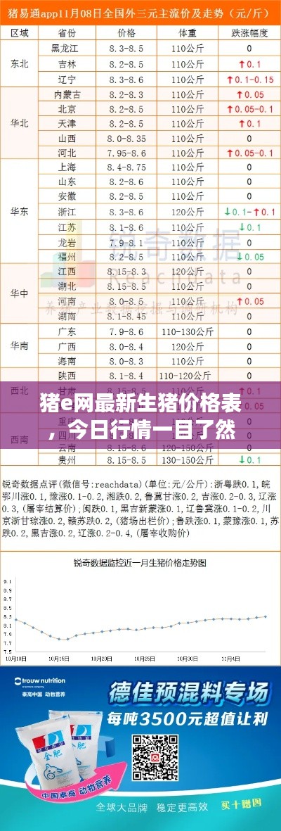 猪e网最新生猪价格表，今日行情一目了然