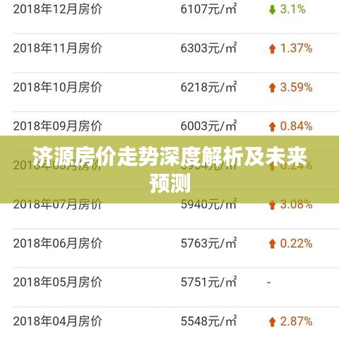 济源房价走势深度解析及未来预测