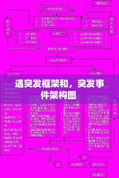 遇突发框架和，突发事件架构图 