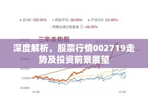 深度解析，股票行情002719走势及投资前景展望