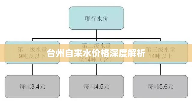 台州自来水价格深度解析