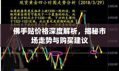 佛手贴价格深度解析，揭秘市场走势与购买建议
