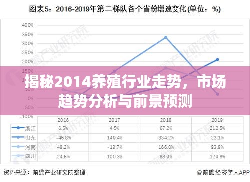 揭秘2014养殖行业走势，市场趋势分析与前景预测