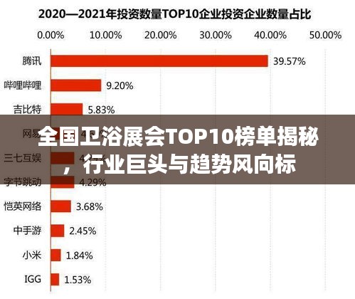 全国卫浴展会TOP10榜单揭秘，行业巨头与趋势风向标