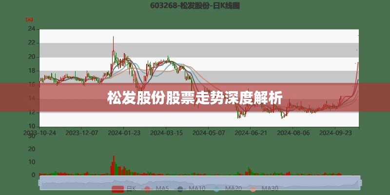 松发股份股票走势深度解析