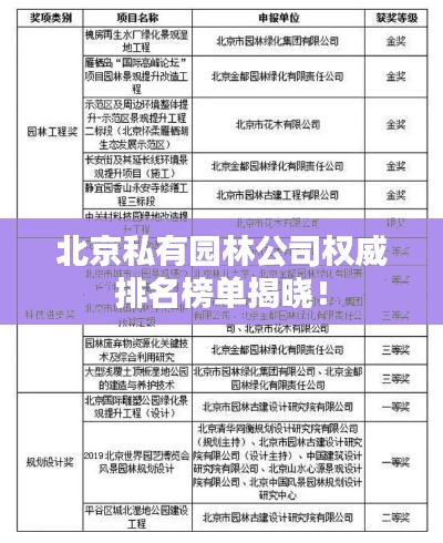 北京私有园林公司权威排名榜单揭晓！
