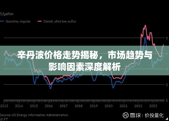 辛丹波价格走势揭秘，市场趋势与影响因素深度解析