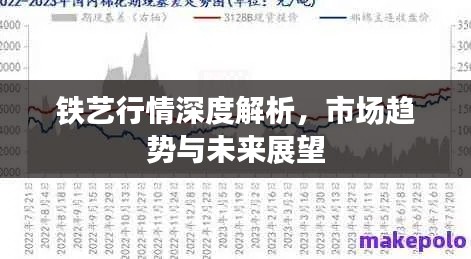 铁艺行情深度解析，市场趋势与未来展望