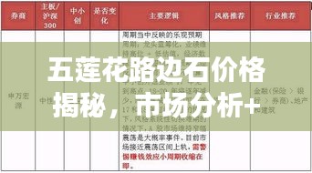 五莲花路边石价格揭秘，市场分析+购买指南一网打尽