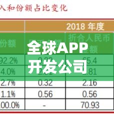 全球APP开发公司排名大揭秘，领先企业榜单汇总