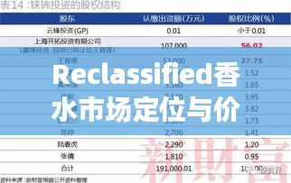 Reclassified香水市场定位与价值深度解析，价格揭秘与消费指南
