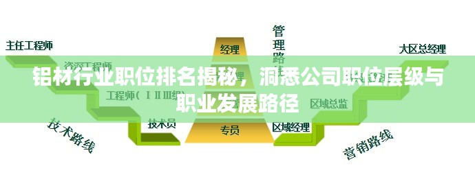铝材行业职位排名揭秘，洞悉公司职位层级与职业发展路径