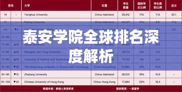 泰安学院全球排名深度解析