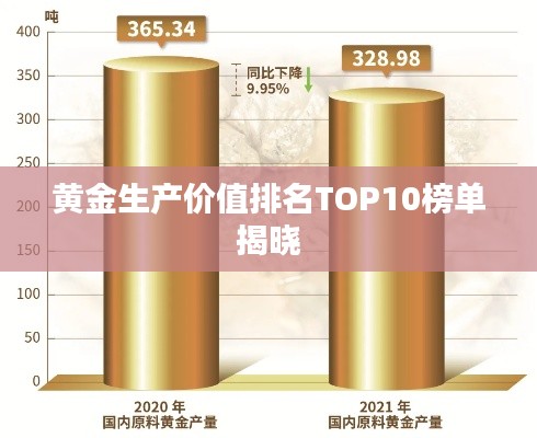 黄金生产价值排名TOP10榜单揭晓