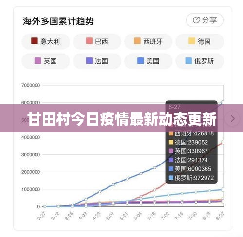 甘田村今日疫情最新动态更新