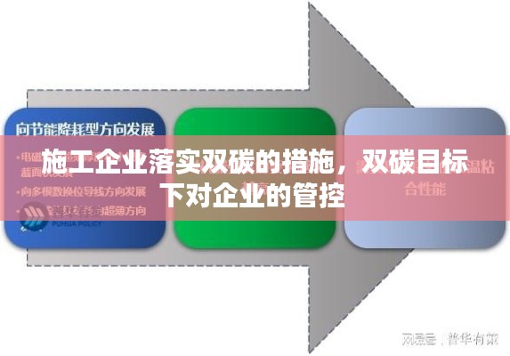 施工企业落实双碳的措施，双碳目标下对企业的管控 