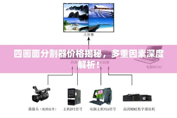 四画面分割器价格揭秘，多重因素深度解析！