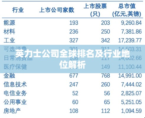 英力士公司全球排名及行业地位解析