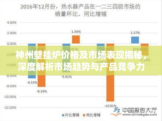 神州壁挂炉价格及市场表现揭秘，深度解析市场趋势与产品竞争力