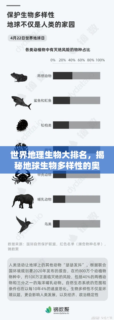 世界地理生物大排名，揭秘地球生物多样性的奥秘