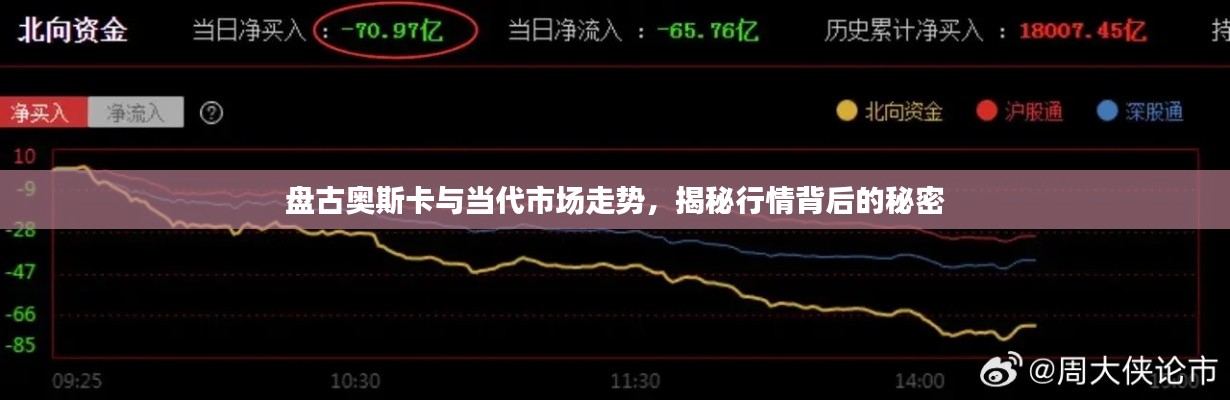 盘古奥斯卡与当代市场走势，揭秘行情背后的秘密