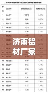 济南铝材厂家排名揭晓，TOP10榜单全解析