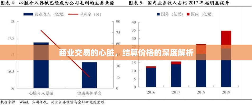 商业交易的心脏，结算价格的深度解析