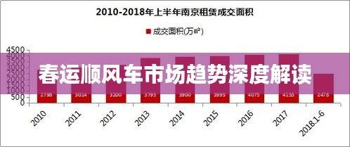 春运顺风车市场趋势深度解读