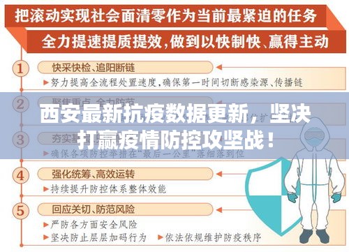 西安最新抗疫数据更新，坚决打赢疫情防控攻坚战！